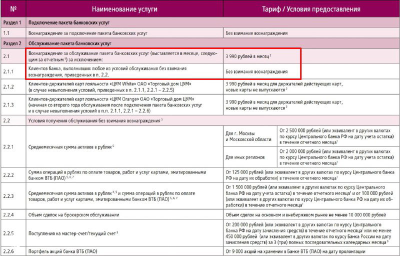 ВТБ повысил стоимость пакета «Привилегия» до 3990 ₽