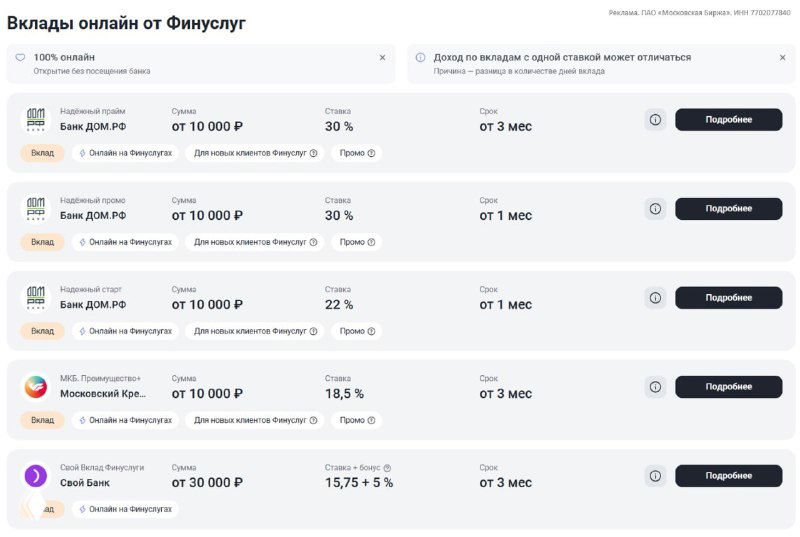 Промо‑вклады и топ‑ставки (обновлено 16.01.26)