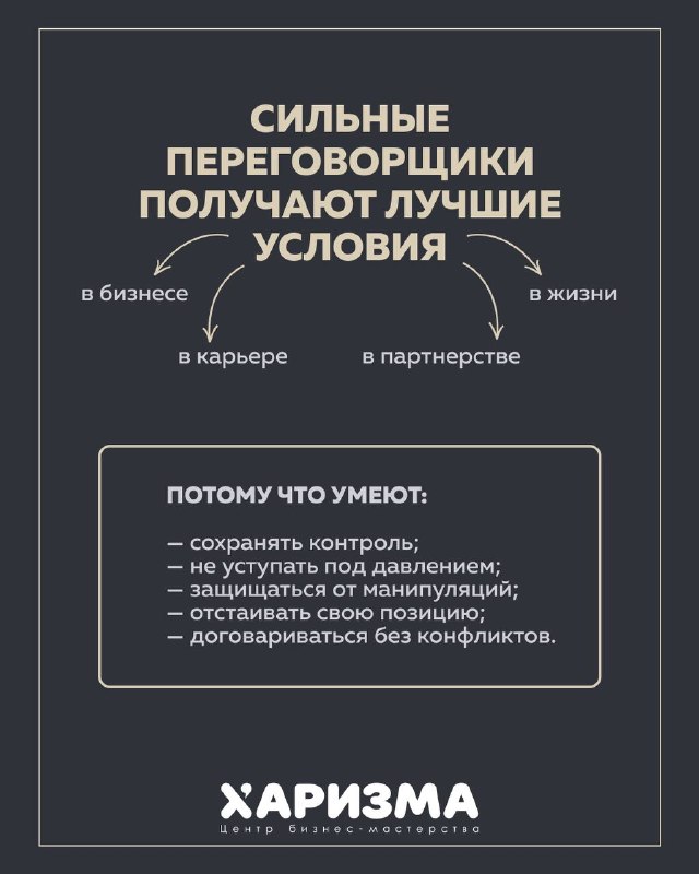 Инфографика: текст «Сильные переговорщики получают лучшие условия» с указанием областей — бизнес, карьера, партнёрство — и перечислением умений переговорщика.