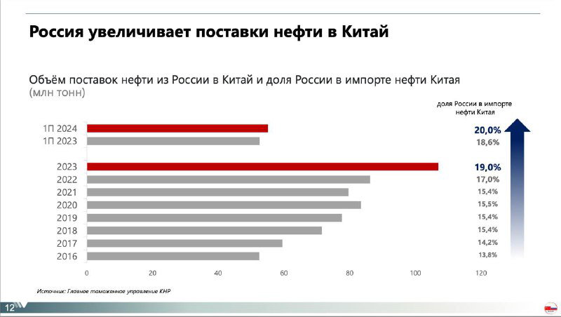Перевод цитат о российско‑китайской энерготорговле