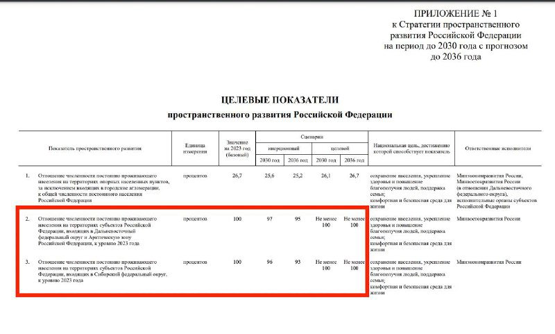 Цифра китайских инвестиций и газопровод через Монголию