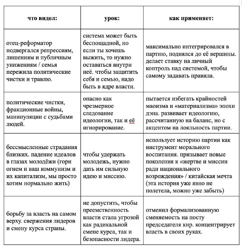 Что видел Си Цзиньпин — какие уроки и применение