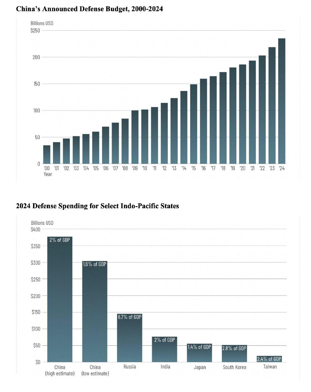 Будущая война Китая — это война с США
