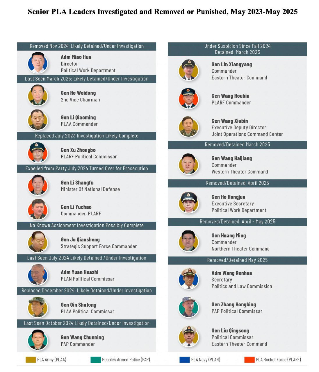 Гистограмма: сравнение военных расходов 2024 для ряда стран Индо‑Тихоокеанского региона (Китай, Россия, Индия, Тайвань).