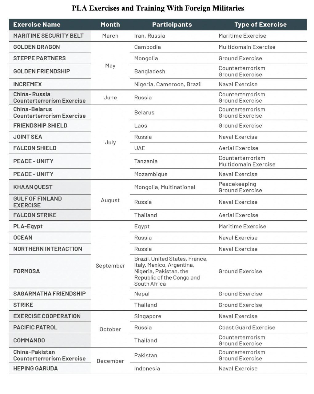Таблица: сравнение сил Китая и Тайваня — состав, бригады, танки и огневые средства, данные по району пролива.