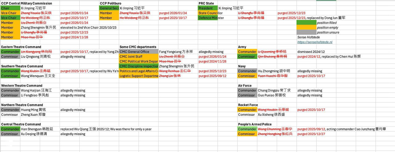 расследование в отношении Чжан Юся и Лю Чжэньли