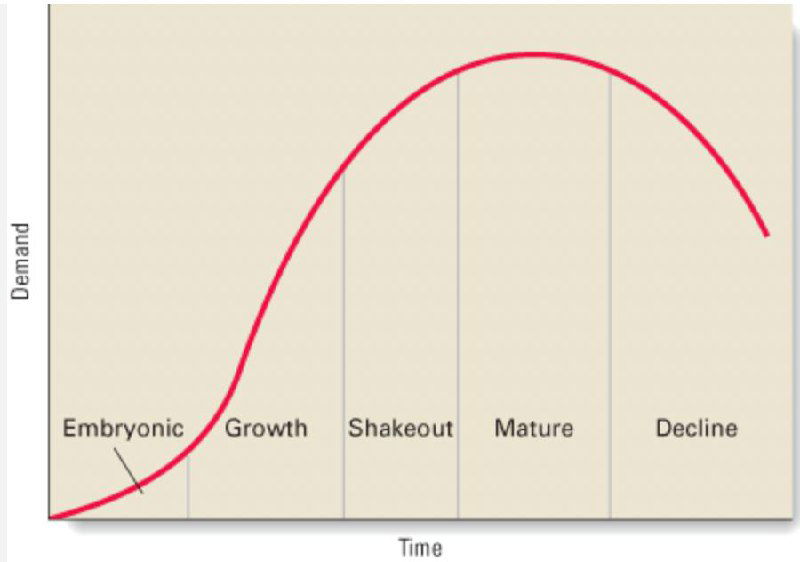 Топ‑моменты для смены карьеры — рост и трансформация