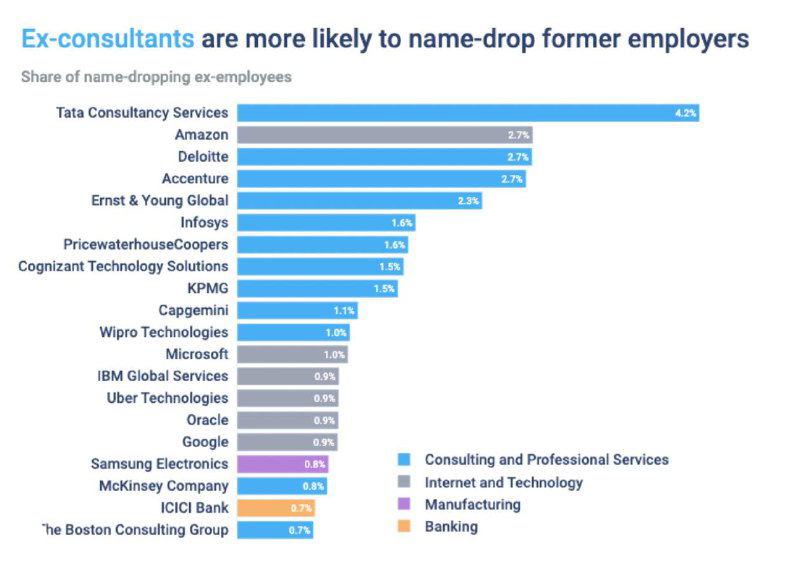Неймдропинг при старте собственного консалтинга