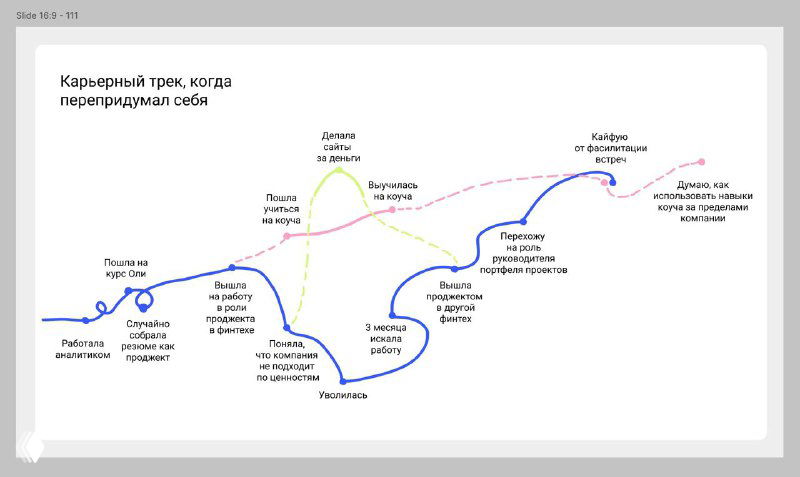 Нелинейный карьерный трек — пример Оли