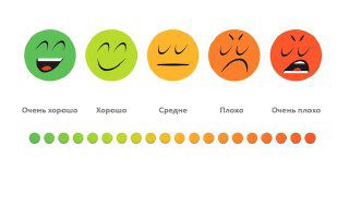 О качестве услуг