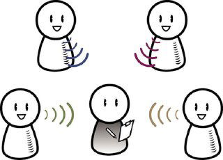 Три вопроса клиентам для оценки бизнеса