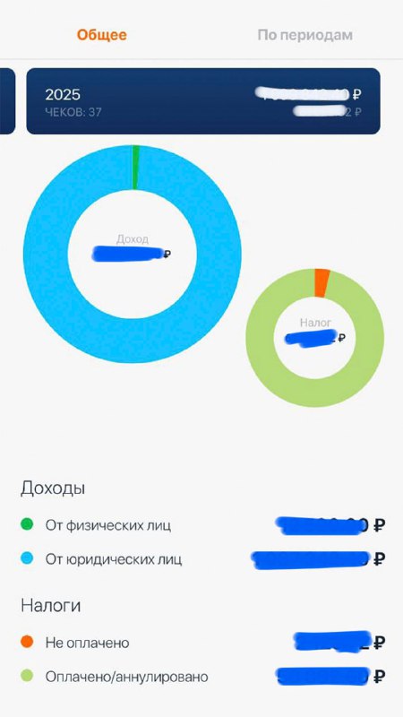 Я тут самая занятая, принимаю поздравления