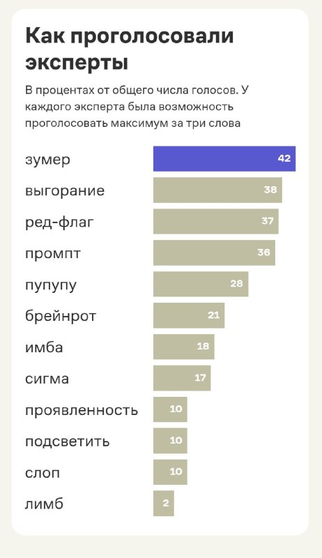 Грамота выбрала слово года