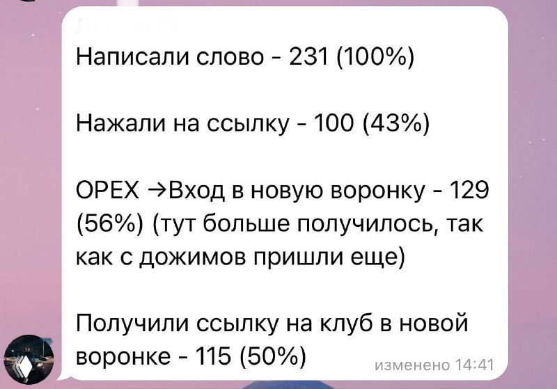 Продолжение тестов рилз воронки на клуб
