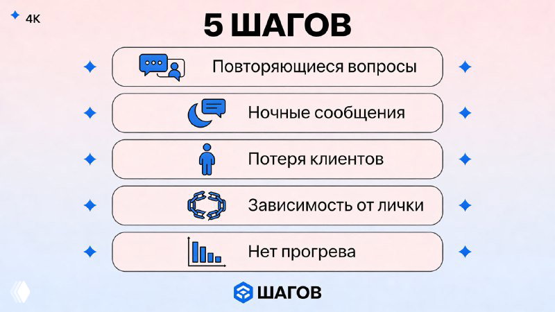 Как понять за 5 шагов, нужен ли вашему делу Telegram-бот