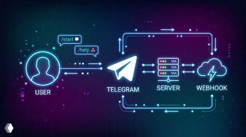 Что такое Telegram‑бот и с чем его едят