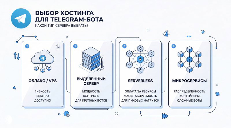 Где размещать Telegram-бота?