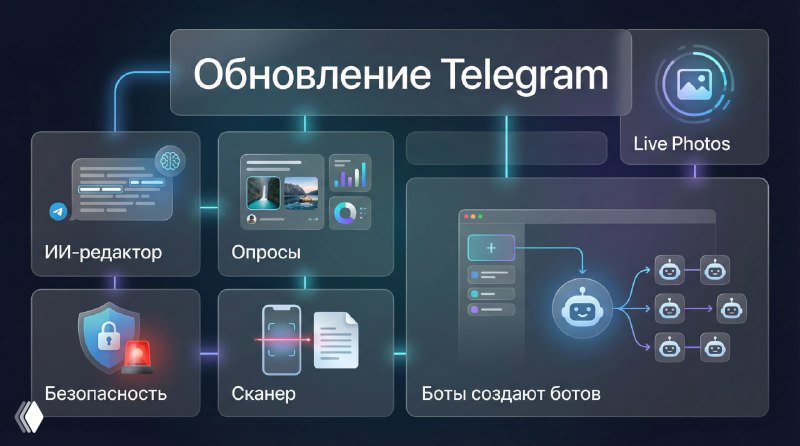 Telegram обновился: что важно знать прямо сейчас