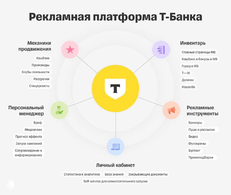 Т-Банк анонсировал запуск собственной рекламной платформы