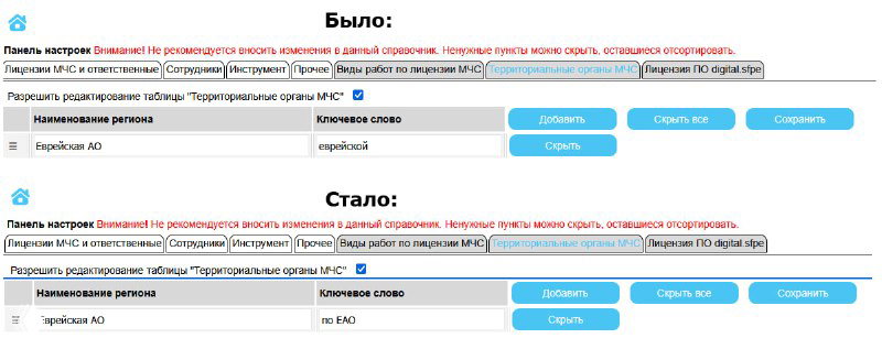 Изменение ключевого слова для ЕАО в digital.sfpe