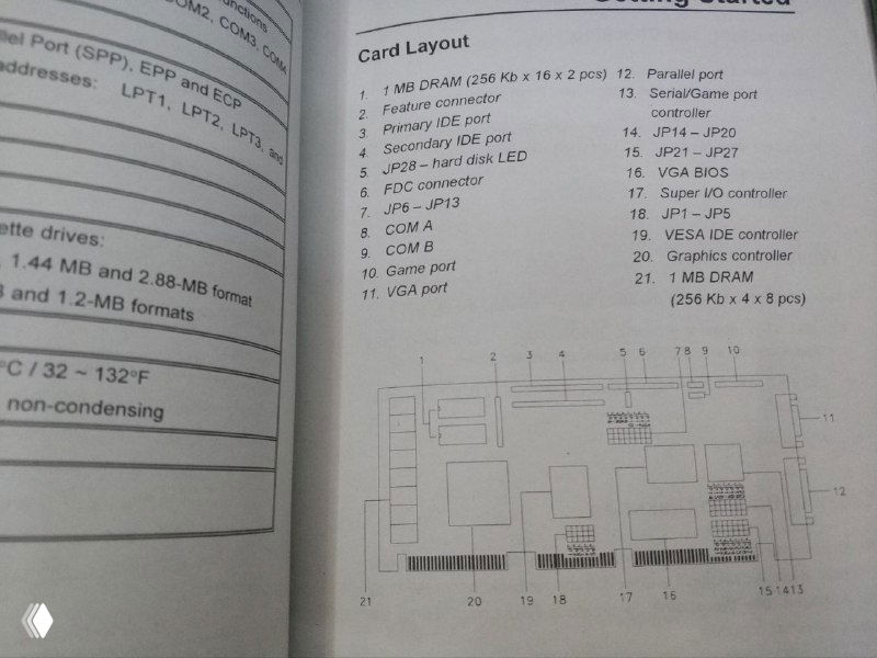 Разворот мануала с схемой Card Layout: рисунок расположения элементов платы, подписи контактов и нумерация слотов, полезное руководство для понимания распиновки и установки модулей.