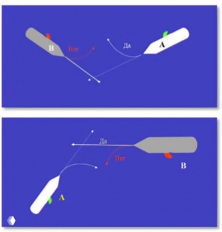 Манёвр последнего момента: нельзя поворачивать влево