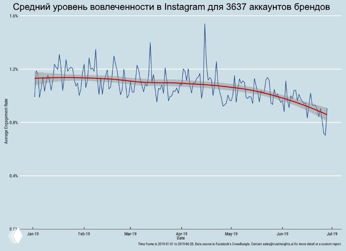 ER, который у всех падает.