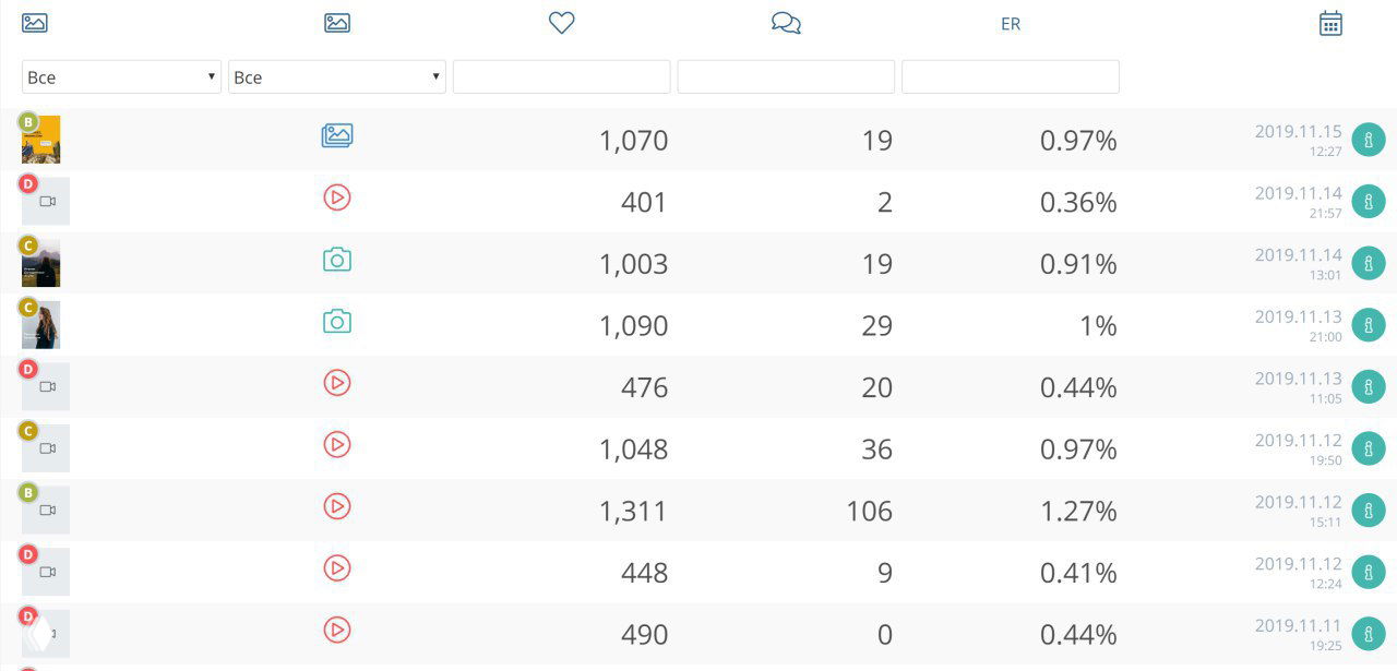 Как анализировать конкурентов и блогеров, когда лайки скроют?