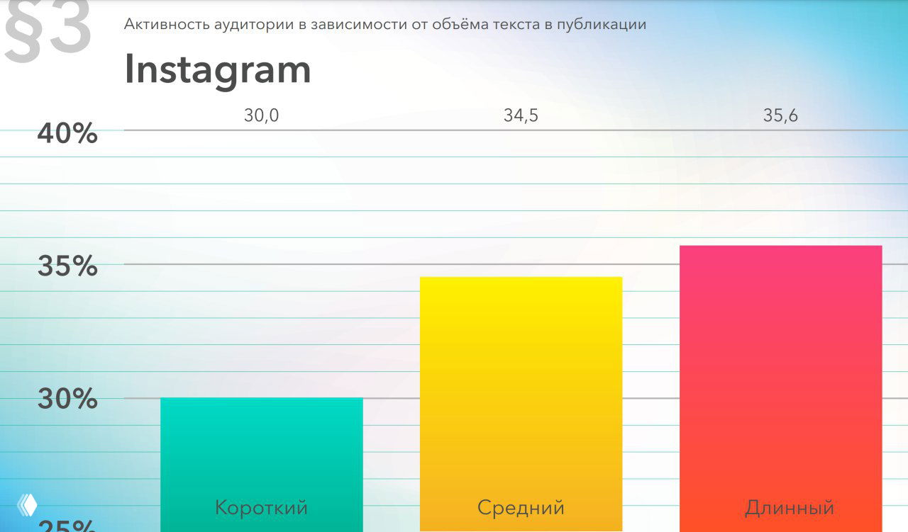 Popsters — вовлечение и объём текста