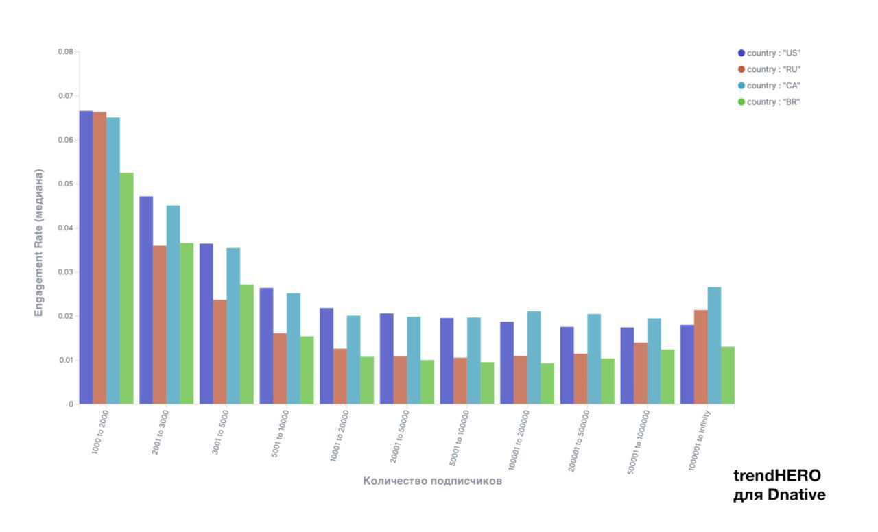 Лайки скрыли — ER упал.