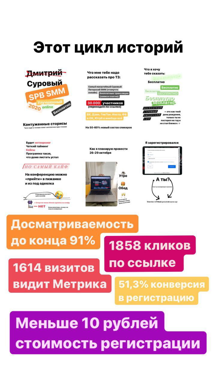 Контуженные сторис — результаты интеграции