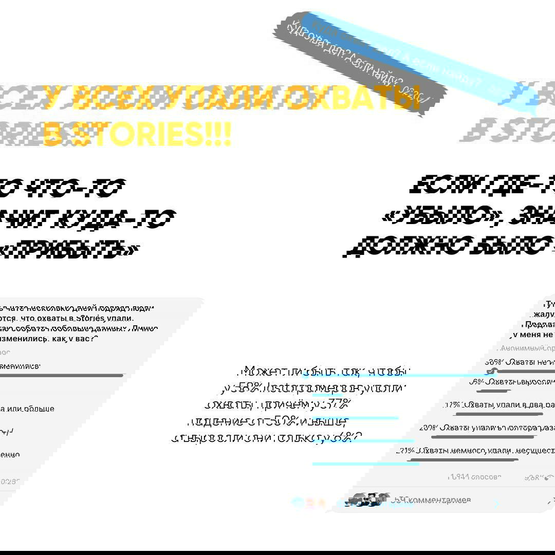 Слайд с заголовком «У всех упали охваты в Stories!!!» и скрином опроса — иллюстрация паники в сообществе и первых данных опроса.
