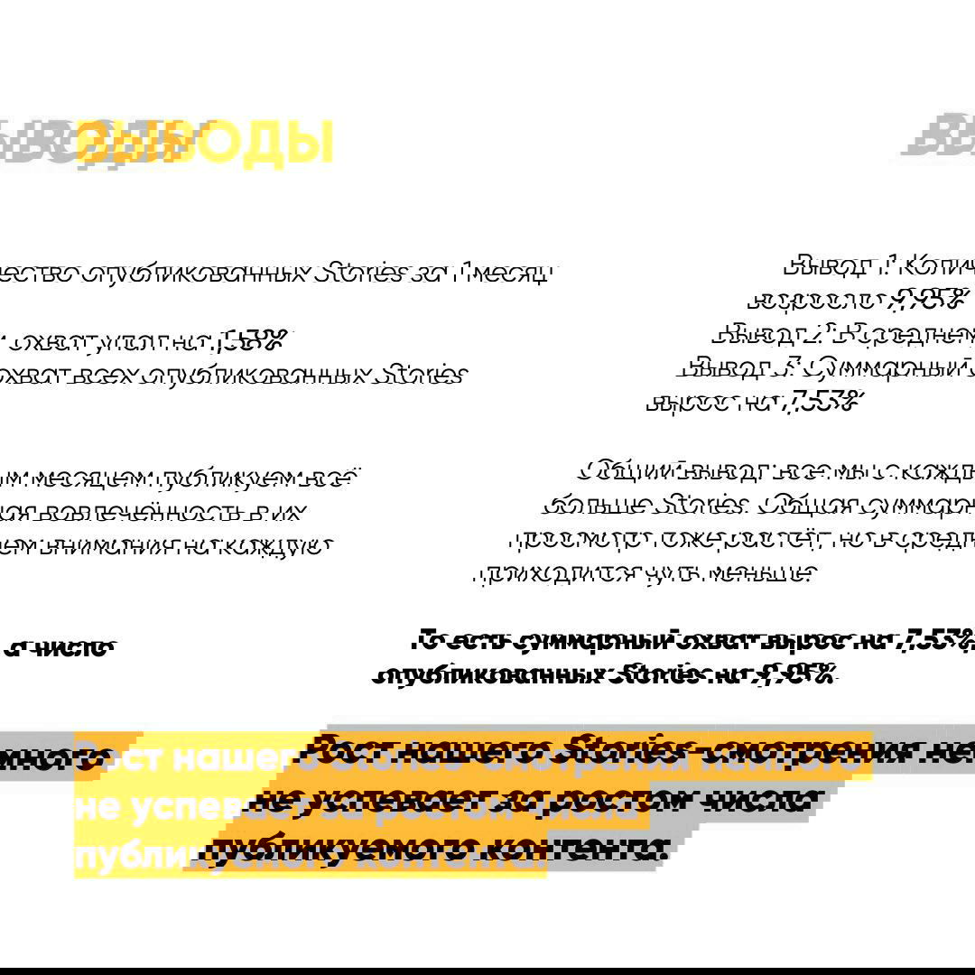 Таблица суммарных охватов за октябрь и ноябрь с итоговой строкой, показывающей рост суммарного охвата в процентах.