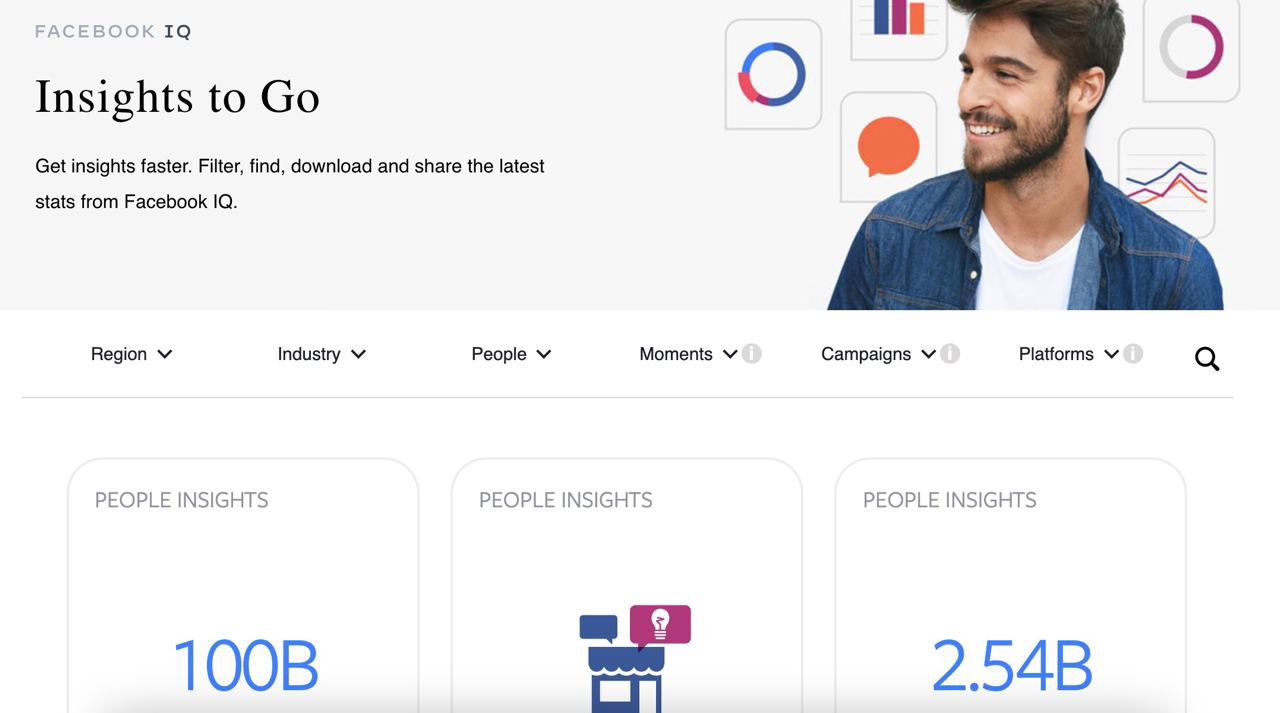 Агрегатор статистики Facebook — Insights to Go