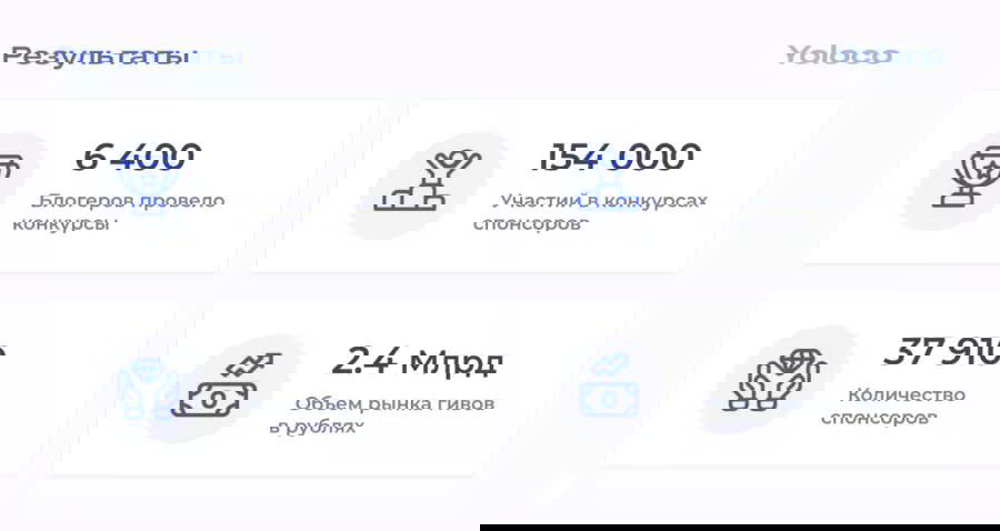 Исследование рынка гивов в Instagram России