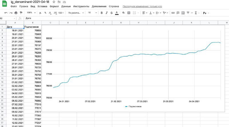 Экспорт отчётов Livedune в Google Презентации