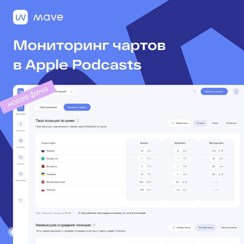 Мониторинг чартов Apple Podcasts в mave