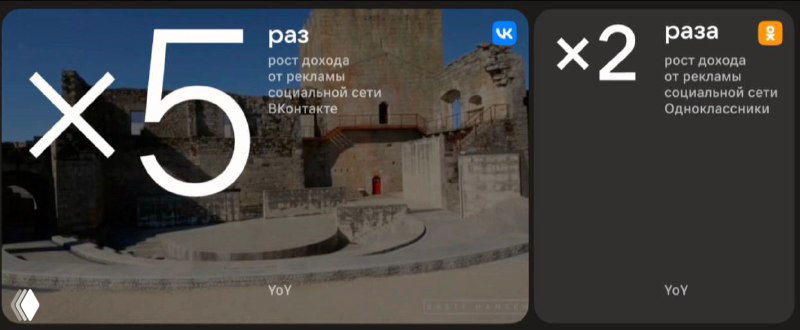 Слайд презентации, демонстрирующий рост показателей в несколько раз и сравнение метрик платформы, тёмная тема и крупные цифры на экране