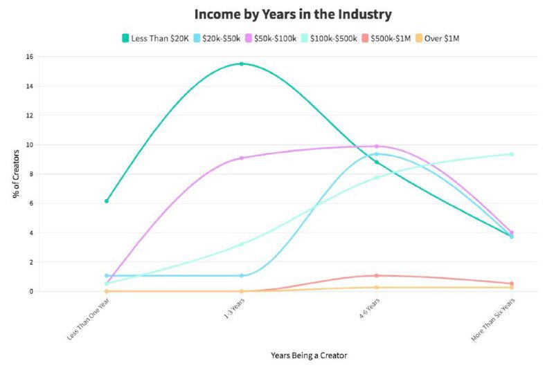 Когда блог приносит реальные деньги — исследование 2021