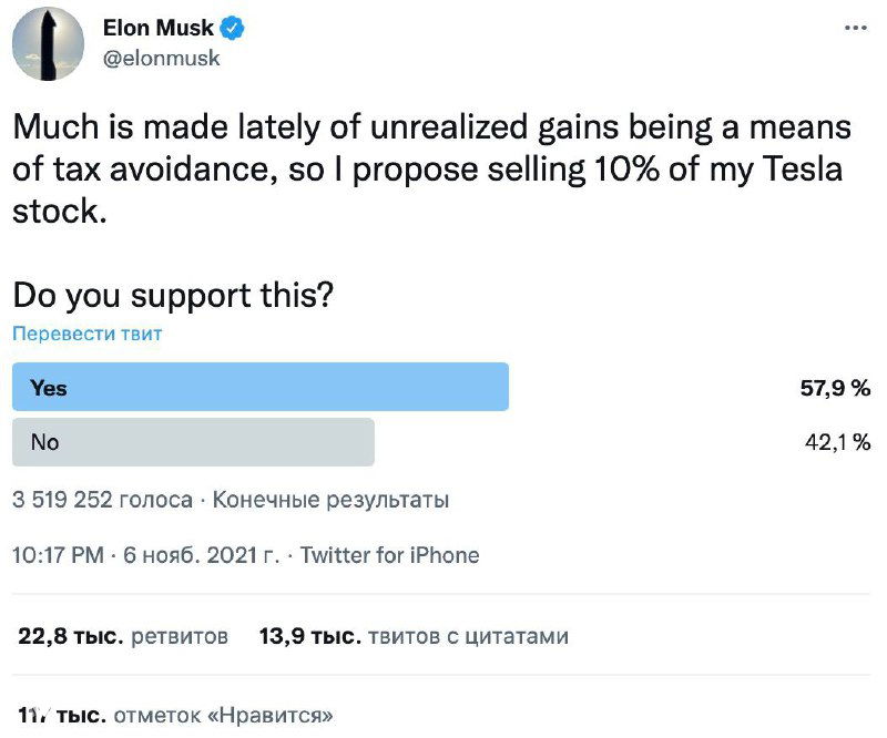 «Дорогое» голосование Маска о 10% акций Tesla