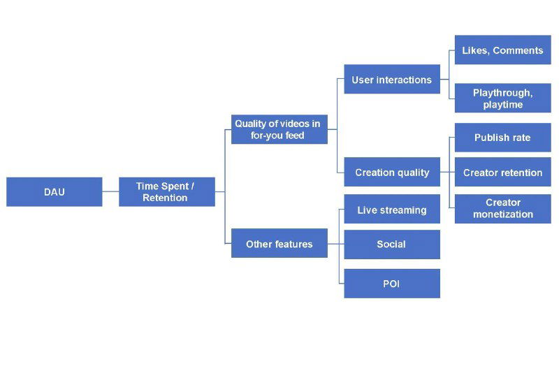 Алгоритм TikTok — разбор NYT