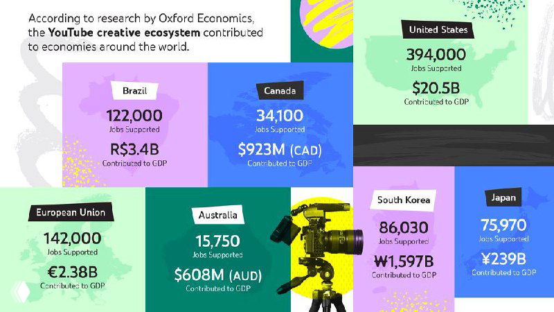 5 триллионов просмотров у Shorts в YouTube