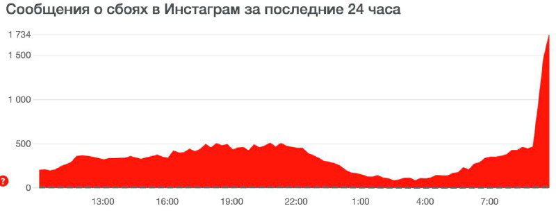 Проблемы с загрузкой Instagram без VPN