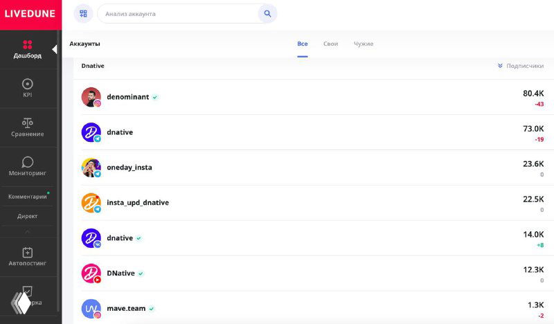 Livedune теперь поддерживает Telegram‑каналы