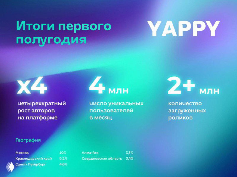 YAPPY: полугодовые итоги — 4 млн пользователей