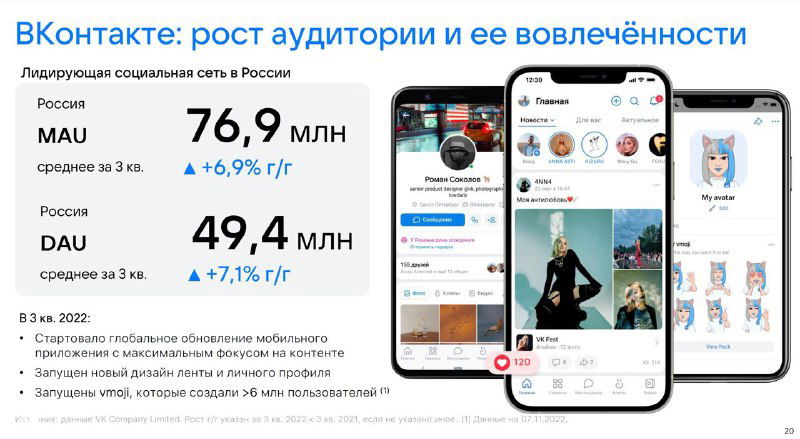 Отчёт VK за 3-й квартал: ключевые наблюдения