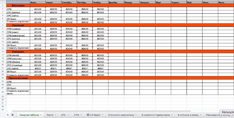 Сводная таблица для прогнозирования KPI
