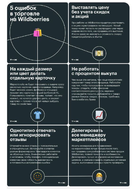 Обложки в карточках Telegram: нужны ли они?