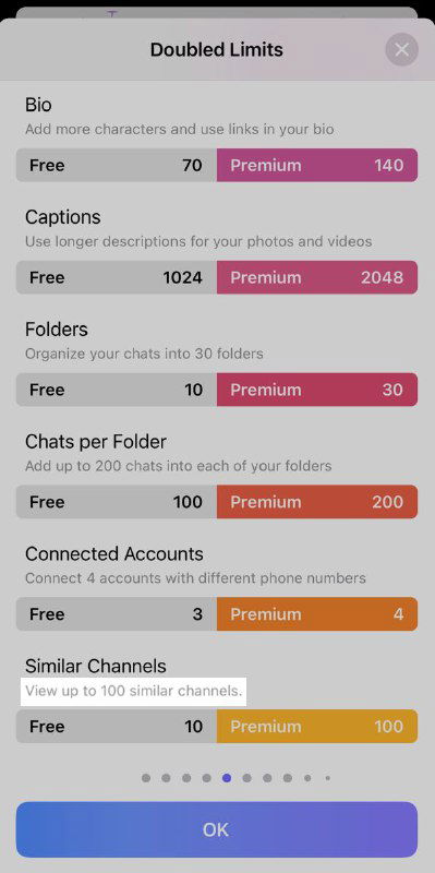 Скриншот таблицы лимитов и опций Telegram Premium: сравнение функций Free и Premium с пометкой «Similar Channels» и количеством рекомендаций.