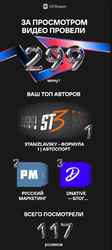 Скриншот с итогами по просмотру видео: минутная статистика, превью топ‑авторов и общий суммарный показатель просмотров.